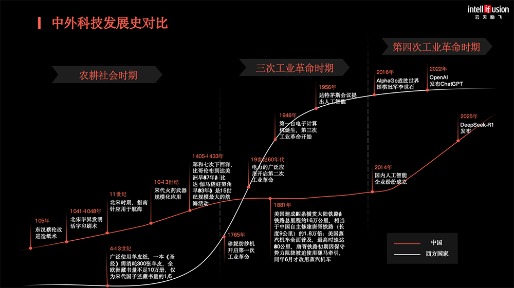 云天励飞陈宁：国产AI推理芯片迎来历史性机遇丨GACS 2025图2