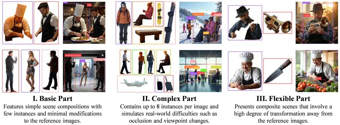 ContextGen:浙大提出多实例生成“布局锚定+身份一致”新方案,复杂场景表现超越 Gemini/GPT图5