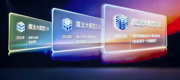 手机AI新纪元:软件系统自进化成主战场,MagicOS 10发布图1