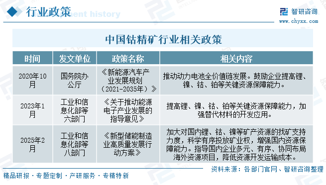 2025年中国钴精矿‌行业产业链、发展现状及趋势研判：进口结构深度调整，多元布局驱动钴业新程[图]图4