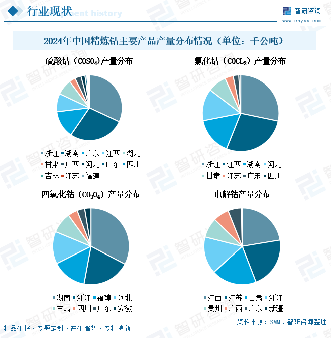 2025年中国钴精矿‌行业产业链、发展现状及趋势研判：进口结构深度调整，多元布局驱动钴业新程[图]图13
