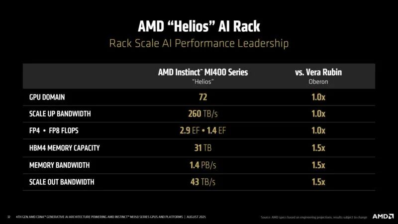 AMD Helios 机架,首次曝光图23