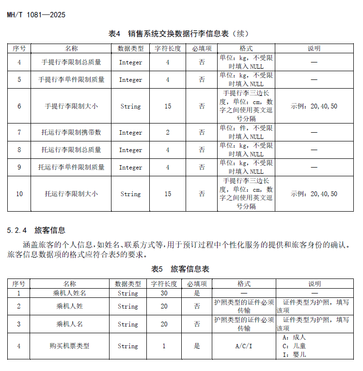 10月1日起施行！民航局正式颁布《通用航空医疗救护服务指南》《通用航空短途运输航线航班数据要求》图32