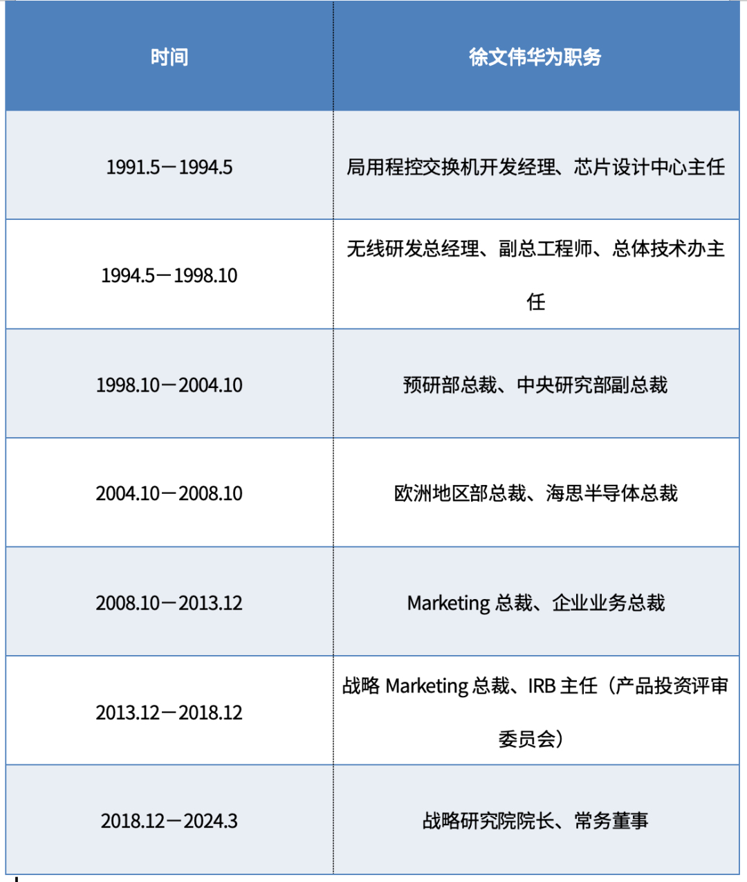 61岁退休后,华为海思创始总裁成了复旦北大清华老师图9