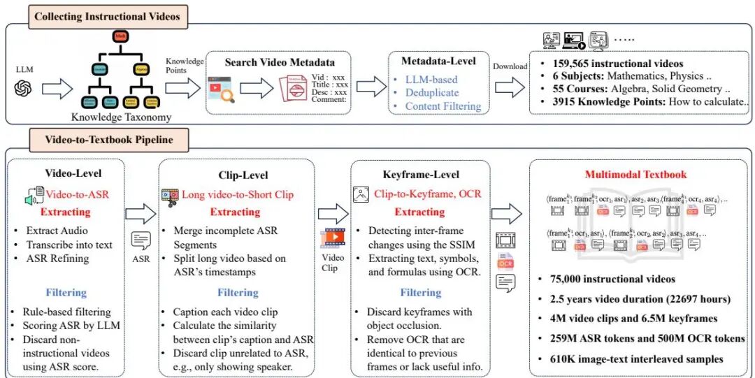 ICCV 2025 「阿里达摩院」相关论文|AnyI2V、LiON-LoRA、Preacher、StableDepth等图1