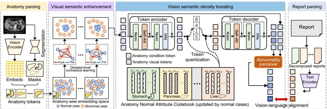 ICCV 2025 「阿里达摩院」相关论文|AnyI2V、LiON-LoRA、Preacher、StableDepth等图3
