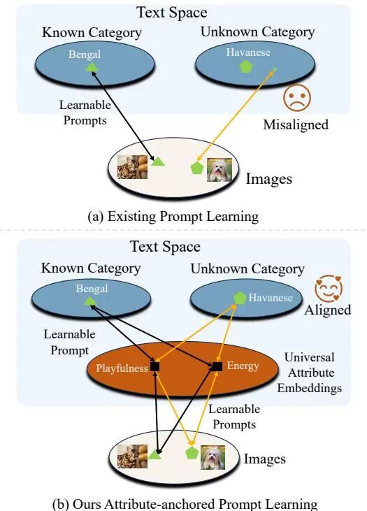 ICCV 2025 「阿里达摩院」相关论文|AnyI2V、LiON-LoRA、Preacher、StableDepth等图5