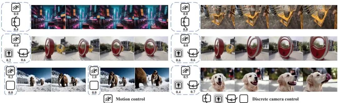 ICCV 2025 「阿里达摩院」相关论文|AnyI2V、LiON-LoRA、Preacher、StableDepth等图6
