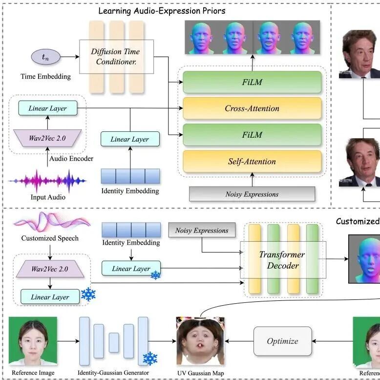 ICCV 2025 「快手科技」相关论文｜FullDiT、BadVideo、GGTalker、GameFactory 等