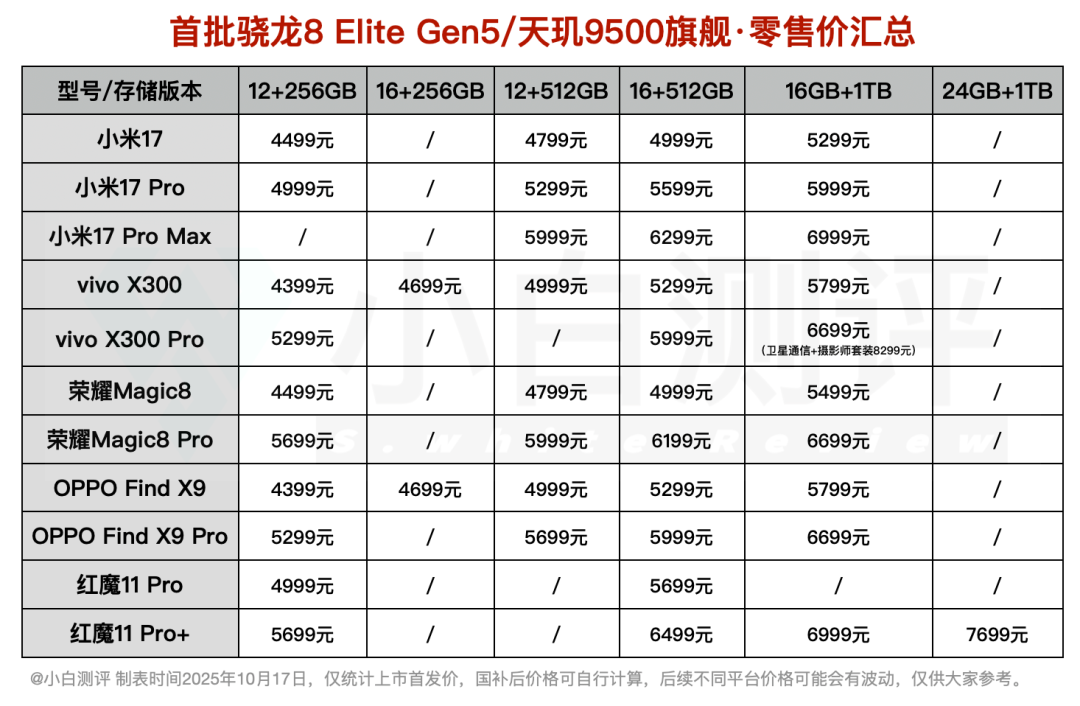 华为Mate80Pro样机颜色曝光 | 红魔发布首款真全面屏8EG5 4999起图5