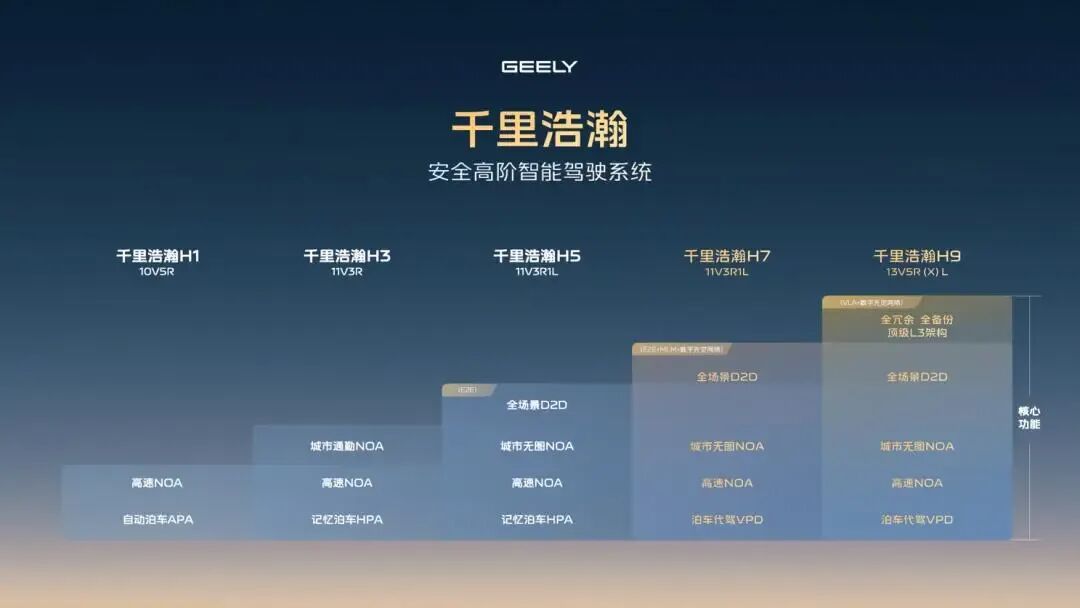 千里科技递交港股IPO申请!资本绑定吉利+奔驰, “豪赌”突围图4