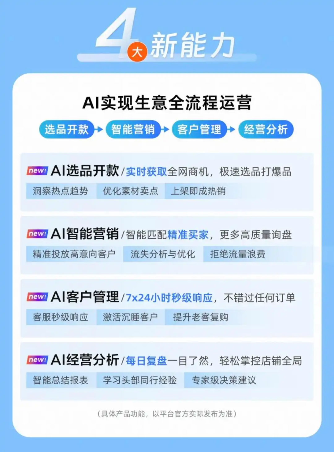 让生意经营开启“智驾模式”,1688成AI+电商试验田图1