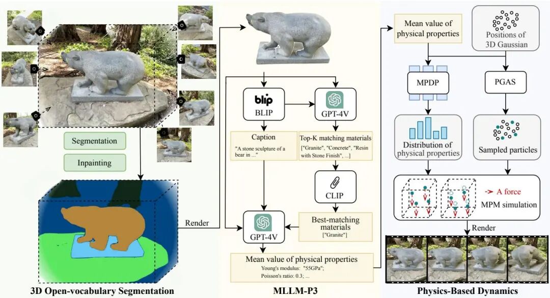 ICCV 2025 风向标：Meta 37 篇论文指明 AI 焦点｜从单图生成 3D 世界到情感交互数字人图4