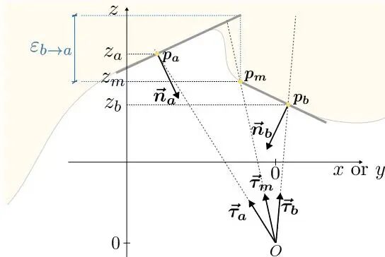 ICCV 2025 风向标：Meta 37 篇论文指明 AI 焦点｜从单图生成 3D 世界到情感交互数字人图5