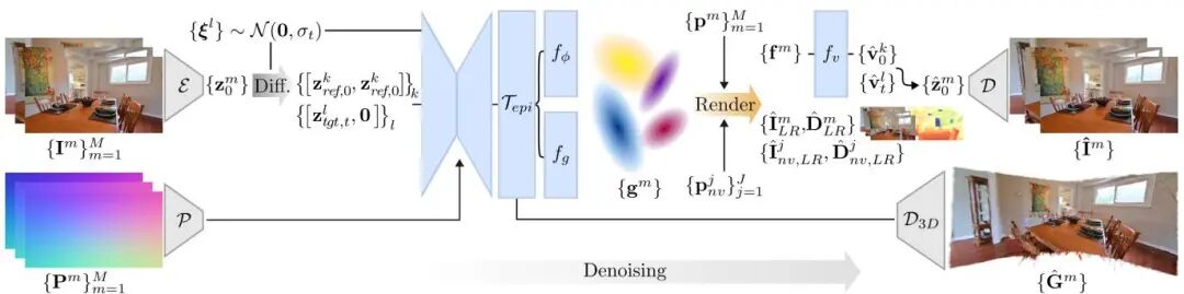 ICCV 2025 风向标：Meta 37 篇论文指明 AI 焦点｜从单图生成 3D 世界到情感交互数字人图6