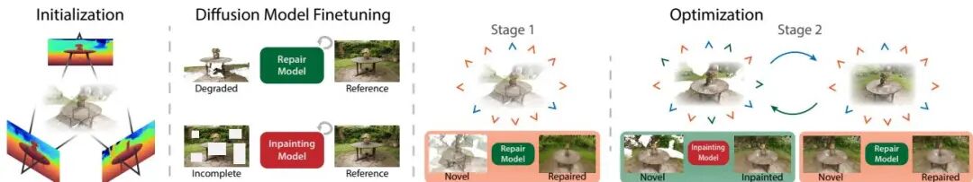 ICCV 2025 风向标：Meta 37 篇论文指明 AI 焦点｜从单图生成 3D 世界到情感交互数字人图8