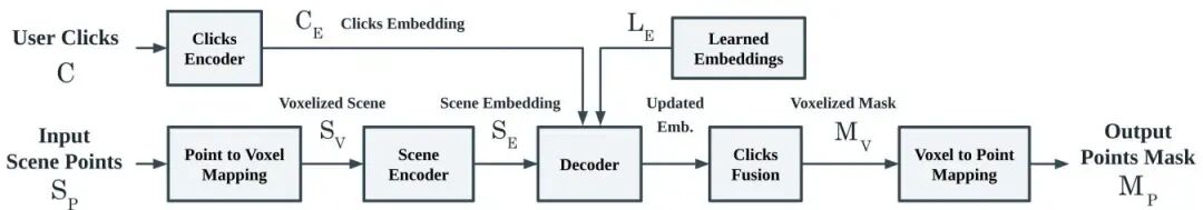 ICCV 2025 风向标：Meta 37 篇论文指明 AI 焦点｜从单图生成 3D 世界到情感交互数字人图9