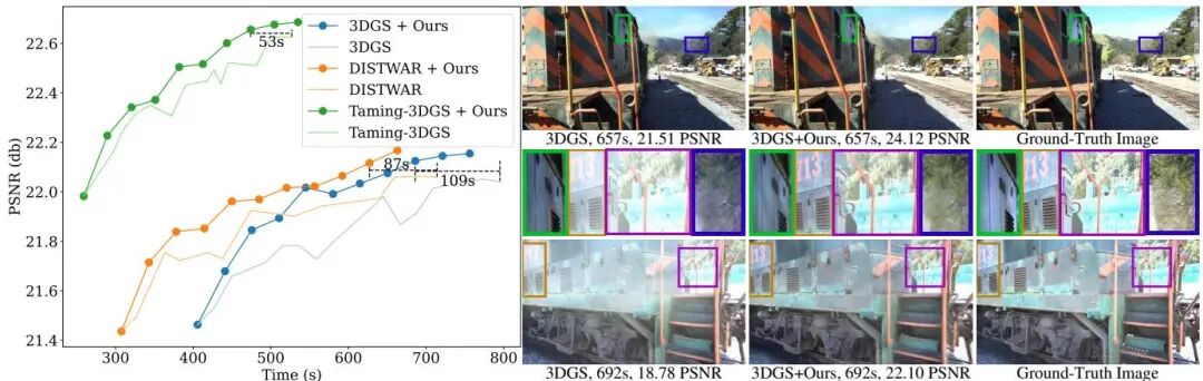 ICCV 2025 风向标：Meta 37 篇论文指明 AI 焦点｜从单图生成 3D 世界到情感交互数字人图10