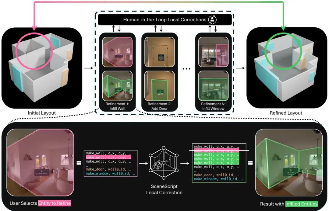 ICCV 2025 风向标：Meta 37 篇论文指明 AI 焦点｜从单图生成 3D 世界到情感交互数字人图12