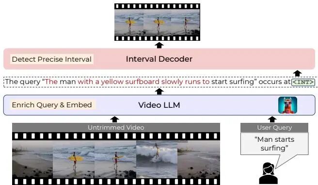 ICCV 2025 风向标：Meta 37 篇论文指明 AI 焦点｜从单图生成 3D 世界到情感交互数字人图16