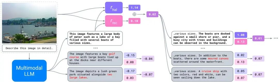 ICCV 2025 风向标：Meta 37 篇论文指明 AI 焦点｜从单图生成 3D 世界到情感交互数字人图17