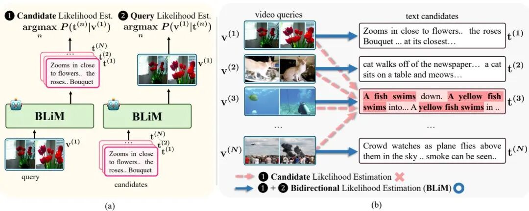 ICCV 2025 风向标：Meta 37 篇论文指明 AI 焦点｜从单图生成 3D 世界到情感交互数字人图18