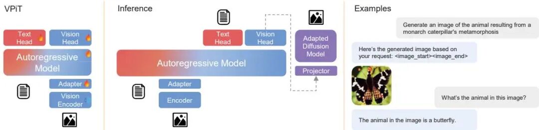 ICCV 2025 风向标：Meta 37 篇论文指明 AI 焦点｜从单图生成 3D 世界到情感交互数字人图22