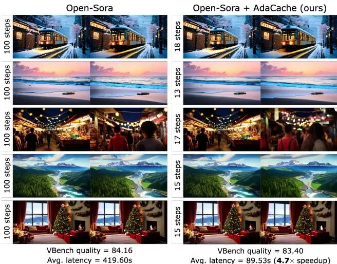 ICCV 2025 风向标：Meta 37 篇论文指明 AI 焦点｜从单图生成 3D 世界到情感交互数字人图23