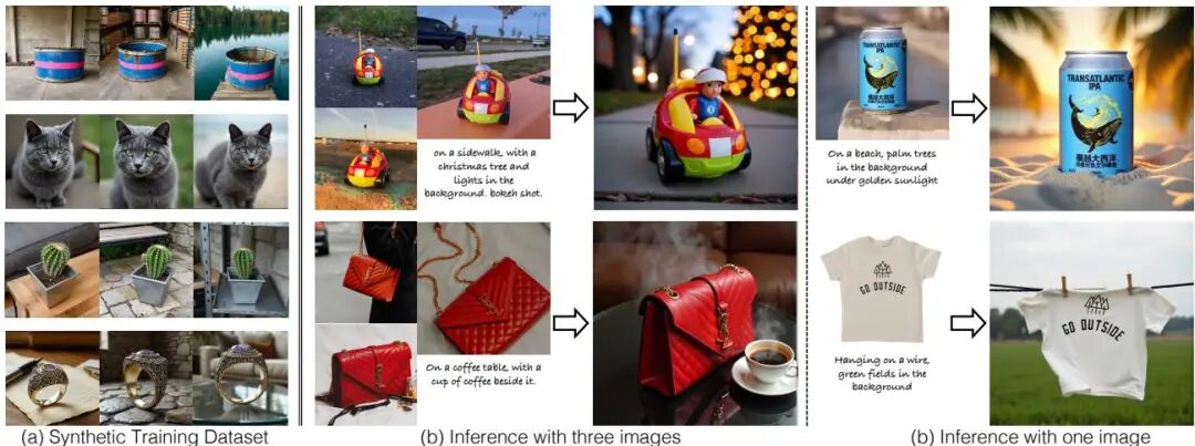 ICCV 2025 风向标：Meta 37 篇论文指明 AI 焦点｜从单图生成 3D 世界到情感交互数字人图25