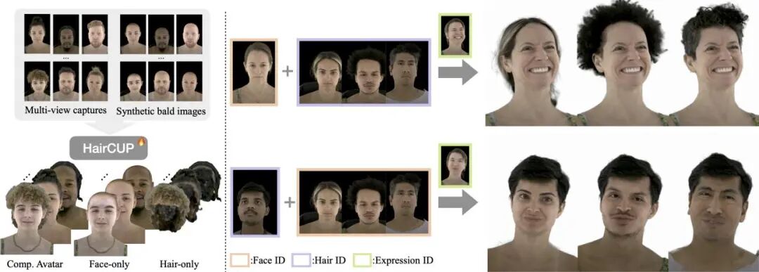 ICCV 2025 风向标：Meta 37 篇论文指明 AI 焦点｜从单图生成 3D 世界到情感交互数字人图29