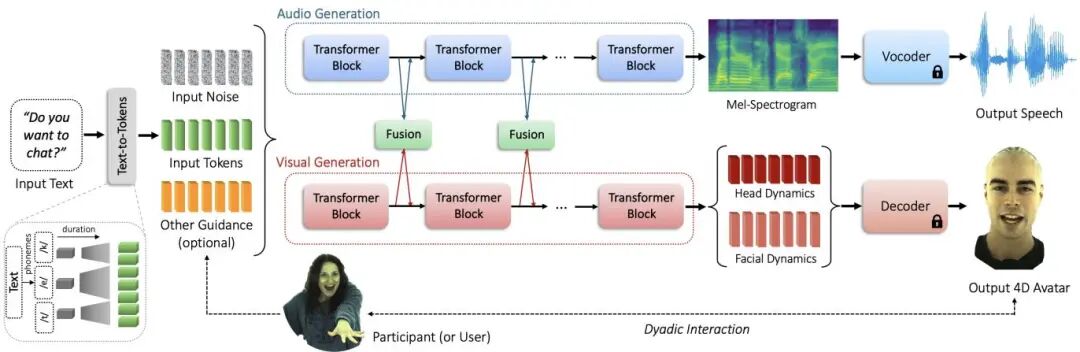 ICCV 2025 风向标：Meta 37 篇论文指明 AI 焦点｜从单图生成 3D 世界到情感交互数字人图34