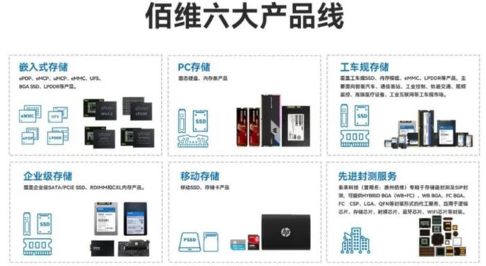 佰维存储成立新公司，布局集成电路设计图3