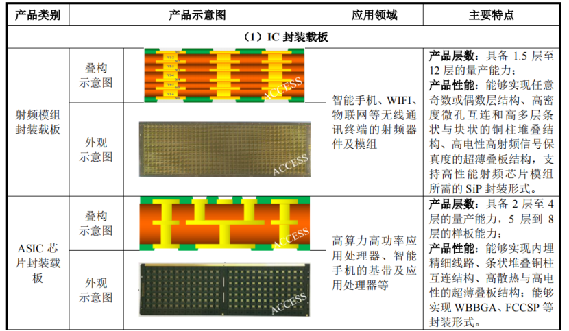 广东珠海冲出一家半导体IPO,年入17亿!图5