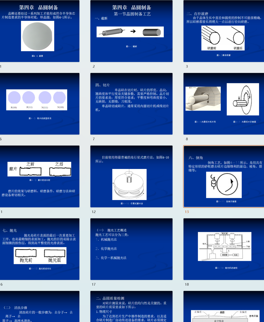 半导体设备和工艺资料更新图9