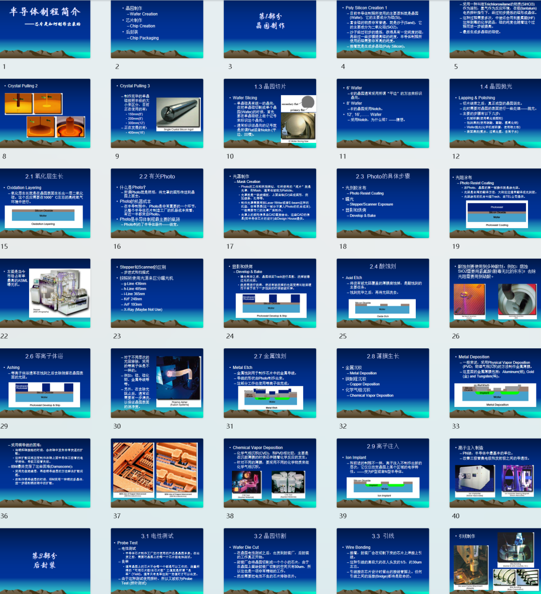 半导体设备和工艺资料更新图11