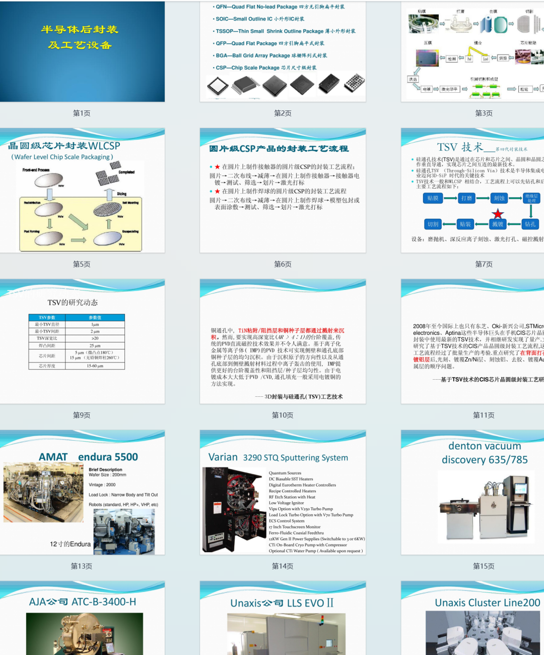 半导体设备和工艺资料更新图16