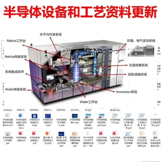 半导体设备和工艺资料更新