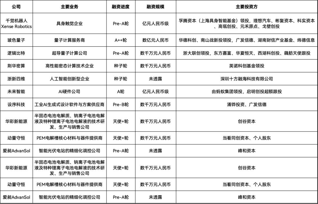 英伟达中国份额从95%降至0%；英国将11个中国实体列入制裁名单；“业务造假”、“经济舞弊”，华为多名高管被处罚图1