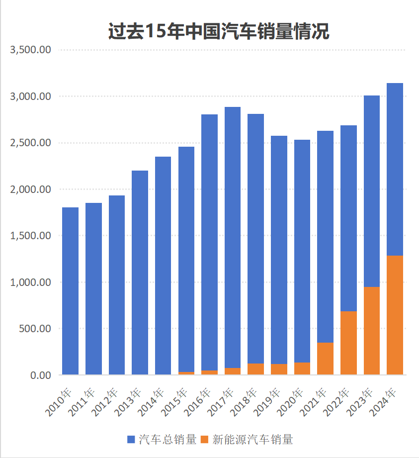《汽车公社》15年,伴随中国汽车的热血与荣光图4