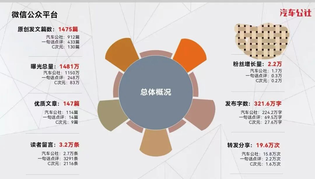 《汽车公社》15年,伴随中国汽车的热血与荣光图10