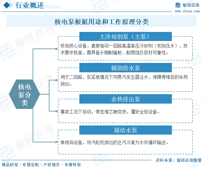 2025年中国核电泵‌行业产业链、发展现状及未来趋势研判：装机目标驱动增长，行业规模有望突破420亿元[图]图2
