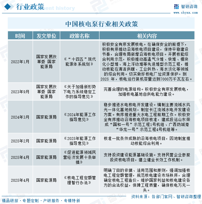 2025年中国核电泵‌行业产业链、发展现状及未来趋势研判：装机目标驱动增长，行业规模有望突破420亿元[图]图5