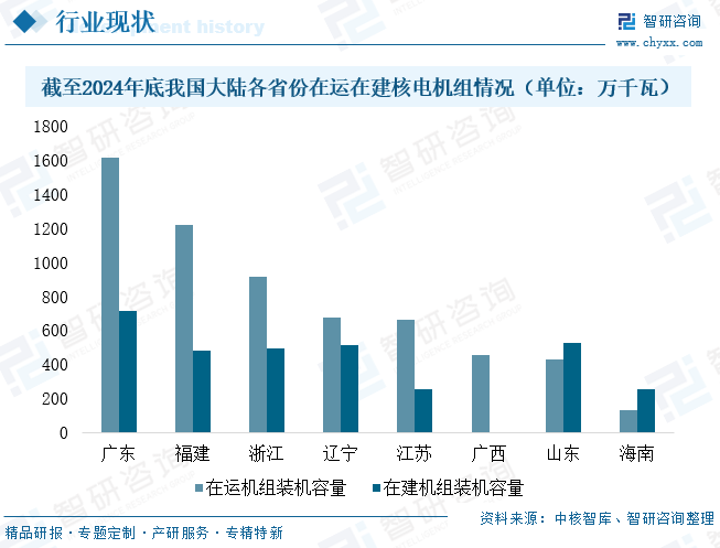 2025年中国核电泵‌行业产业链、发展现状及未来趋势研判：装机目标驱动增长，行业规模有望突破420亿元[图]图10