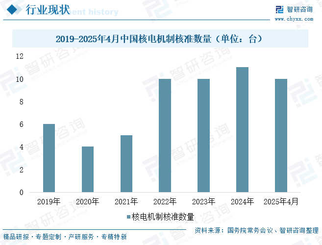 2025年中国核电泵‌行业产业链、发展现状及未来趋势研判：装机目标驱动增长，行业规模有望突破420亿元[图]图12