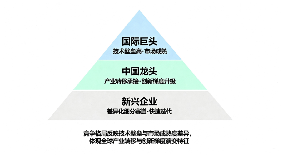 手术机器人年增40%!500亿医疗电子市场谁在领跑?图3