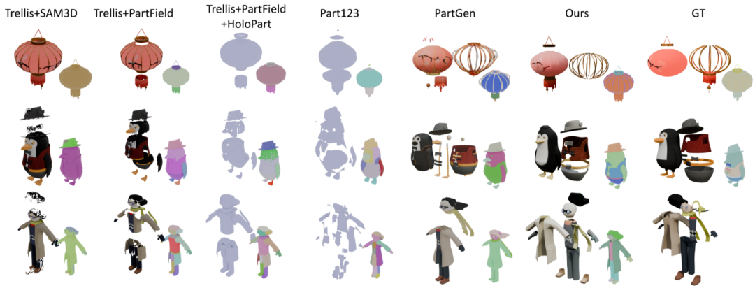 SIGGRAPH Asia 2025 | OmniPart框架,让3D内容创作像拼搭积木一样简单图5