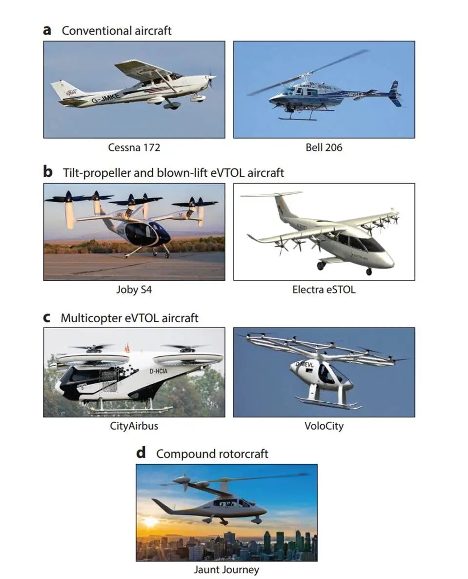 低空技术分析丨为什么evtol客运商业化难？城市空中交通的机遇与挑战研究综述图1