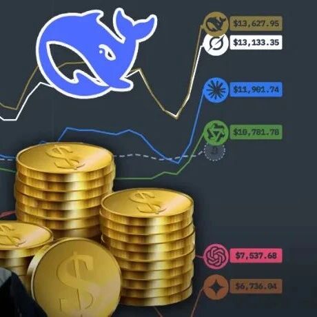 赚钱，DeepSeek果然第一！全球六大顶级AI实盘厮杀，人手1万刀开局