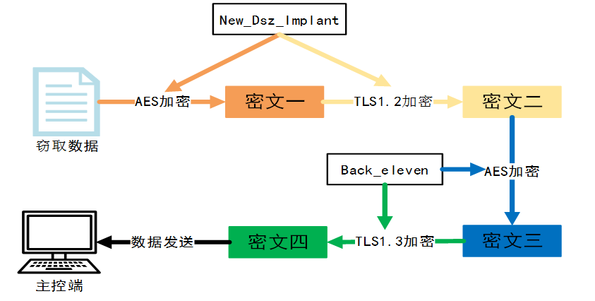 美国长期网络攻击中国国家授时中心,意图破坏“北京时间”安全图5