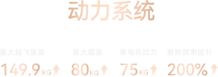 一图看懂 | 2026极目新款无人机图3
